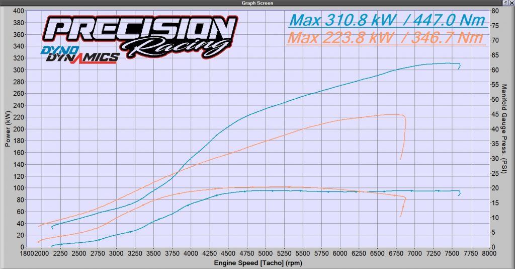 640hp MoTeC Controlled Honda Civic FK8 Type R