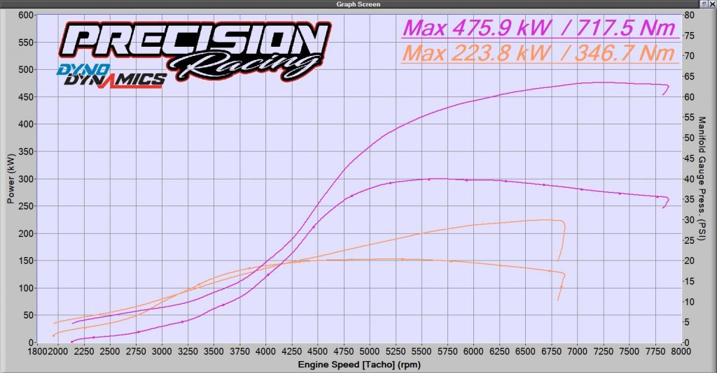 640hp MoTeC Controlled Honda Civic FK8 Type R