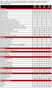 MoTeC M130 GPA - Precision Racing