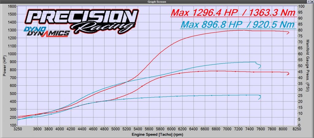 1300hp F45 2018 PR12 Nissan R35 GTR