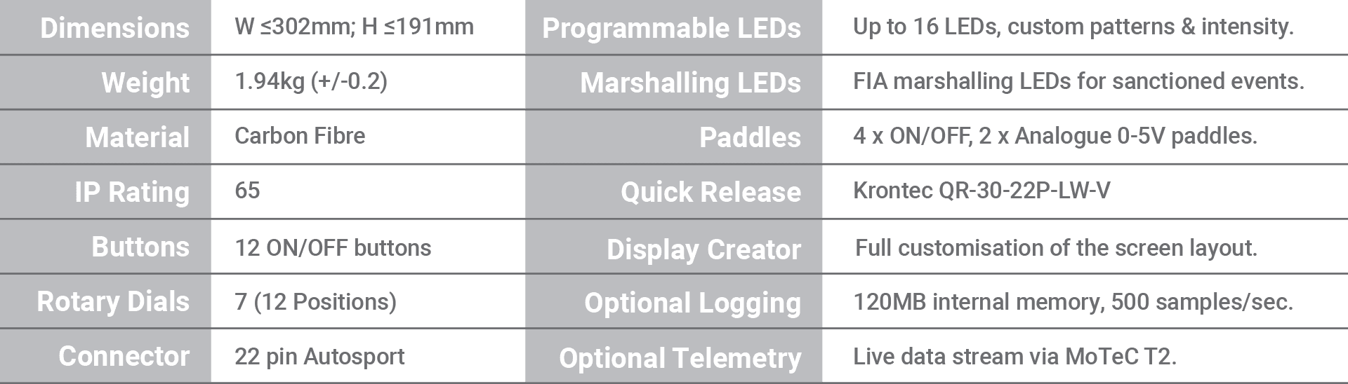 Website Lp Highlight Table 0203167476